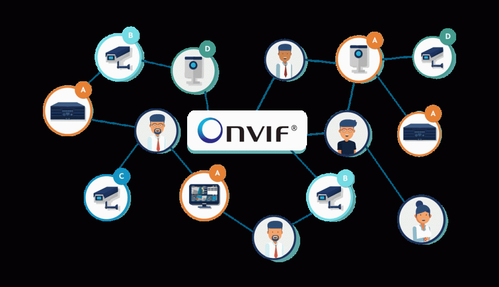 پروتکل ONVIF